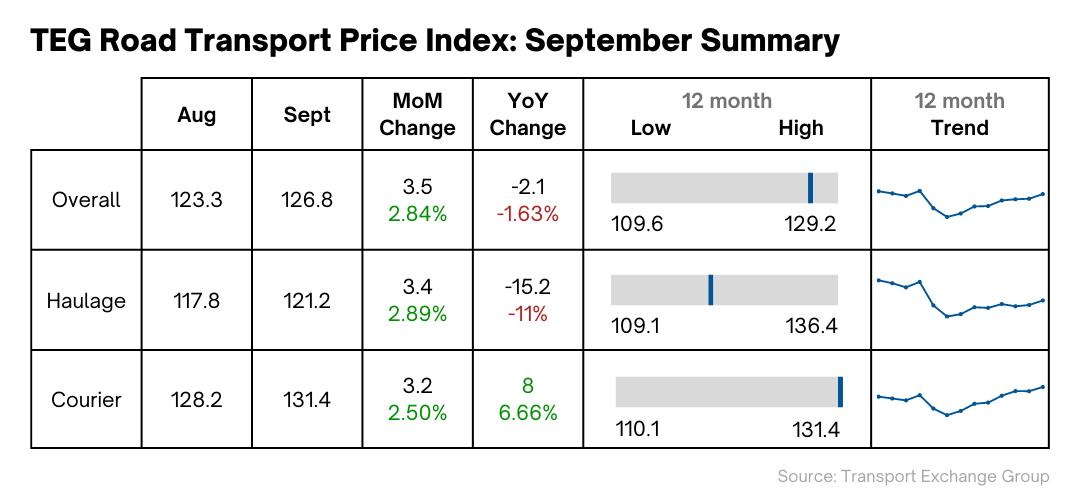 september-22-transport-exchange-group