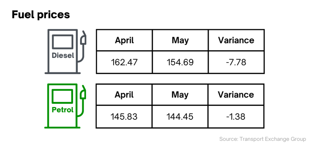 May '23 - Road Transport Price Index