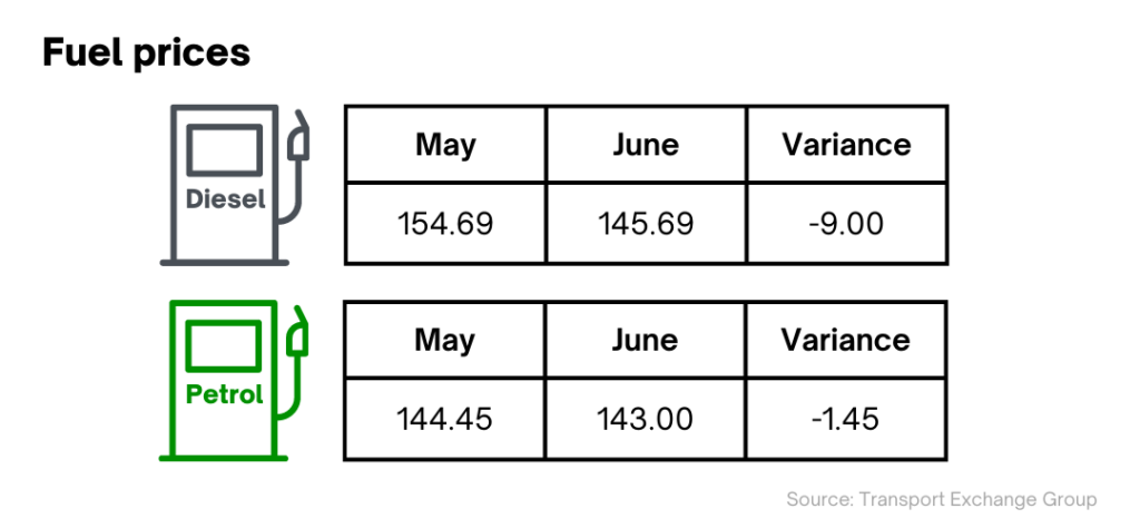 Road Transport Price Index - June 23
Transport Exchange Group
